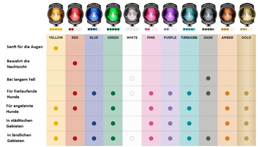 Orbiloc Dual Safety Light